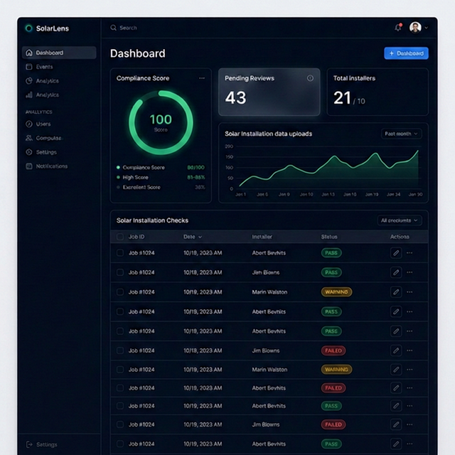 Platform Dashboard